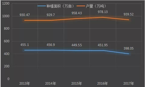 山东苹果产业发展态势!苹果优产区向胶东地区集聚