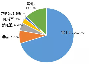 山东苹果产业发展态势!烟台苹果的